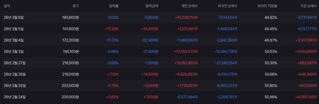 미국-이란 전쟁과 유가 폭등, 삼성전자·SK하이닉스 주가 지키는 방법은? 3