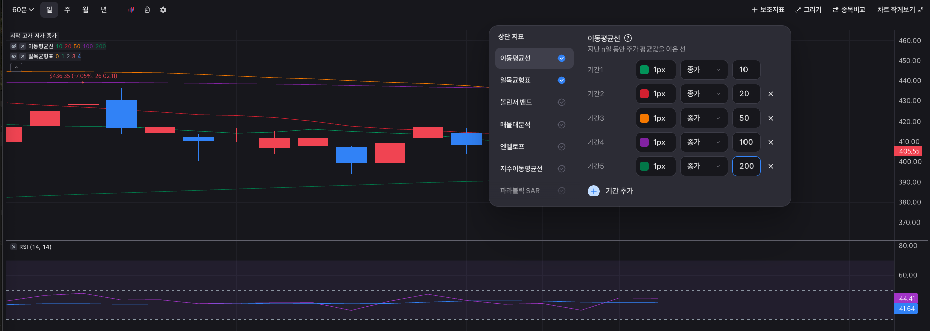 테슬라매수타이밍