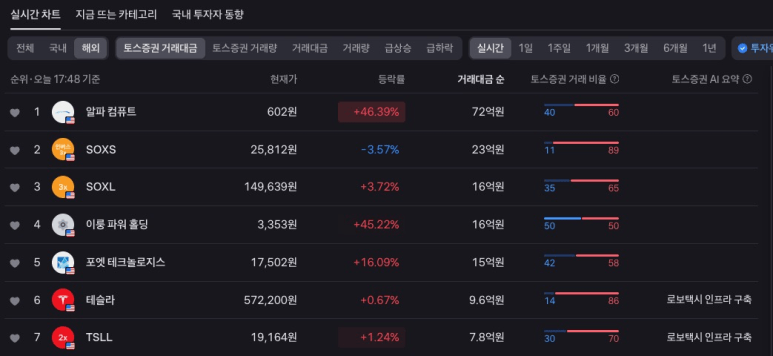 테슬라 주가 전망, 30% 하락 후 반등, 4월 23일 실적 발표가 결정지을 미래는? 4